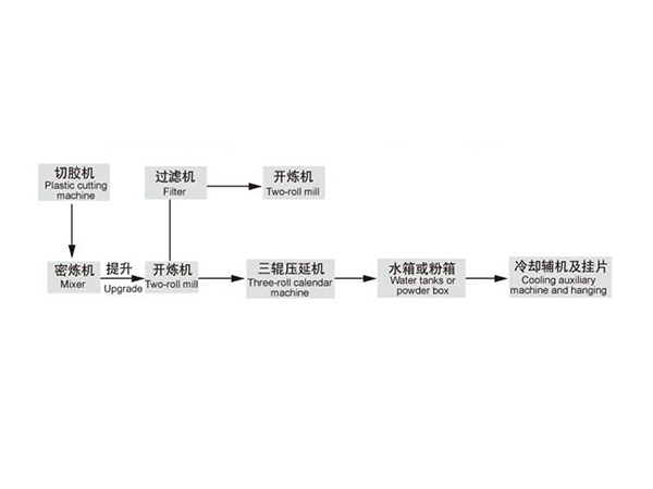 電線、電纜流水線示意圖